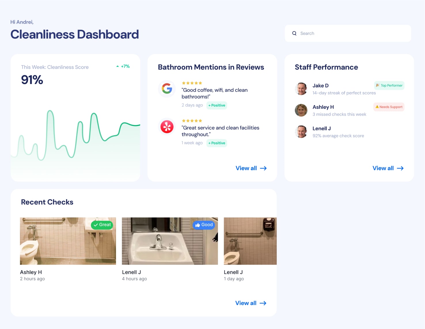loolog.ai Dashboard - Cleanliness Management Interface